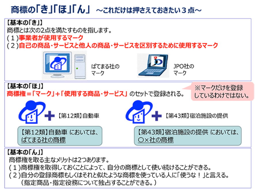 気づかぬうちに商標権侵害 防ぐ 守るための５つの確認事項