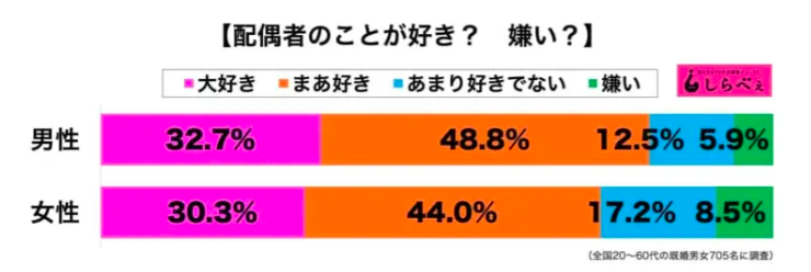 旦那が嫌いな妻が急増中 後悔しないための判断基準と離婚方法を紹介